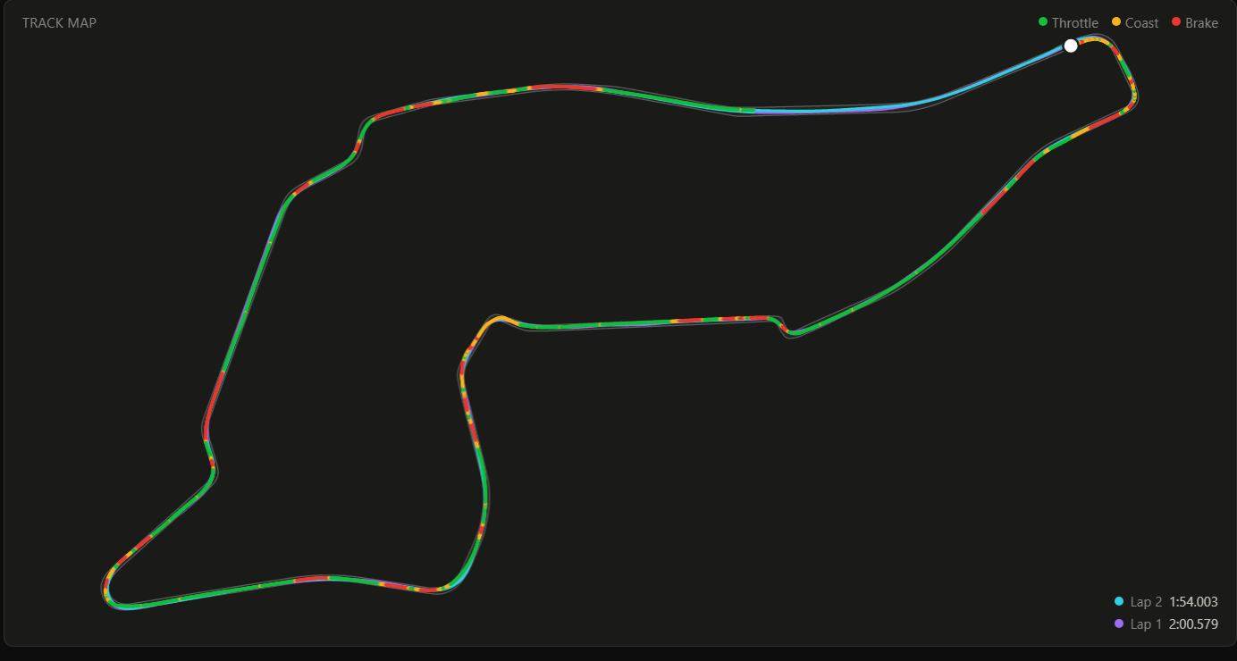 Rivazza — real-time Assetto Corsa telemetry dashboard with gauges, lap times, and track map, project by Axel Barraza