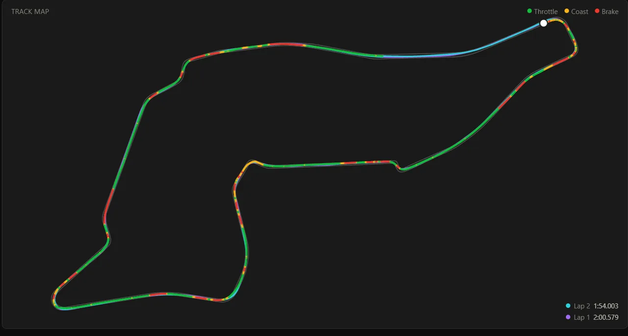 Rivazza — real-time Assetto Corsa telemetry dashboard with gauges, lap times, and track map, project by Axel Barraza